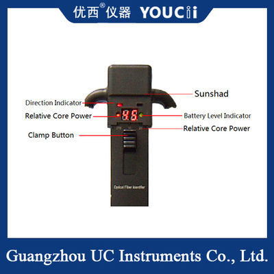 हाथ में लिए जाने वाले ऑप्टिकल फाइबर पहचानकर्ता तेजी से दिशाओं की पहचान कर सकते हैं